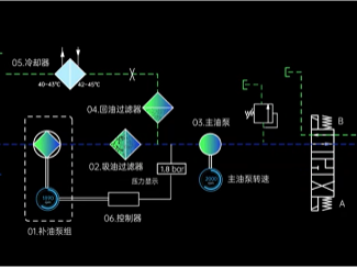 LEAP系列獨有的伺服補償技術(shù)